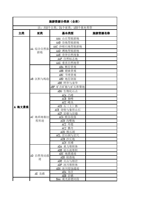 旅游资源分类表(全)