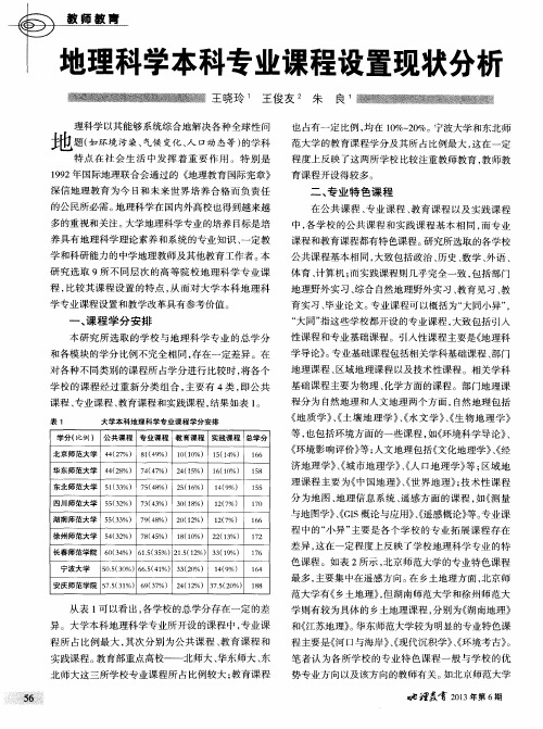 地理科学本科专业课程设置现状分析