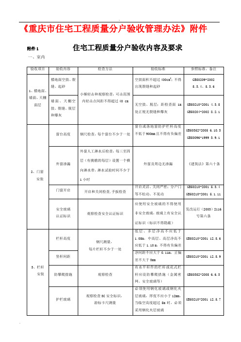 《重庆市住宅工程质量分户验收管理办法》