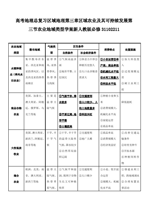 高考地理总复习区域地理第三章区域农业及其可持续发展第三节农业地域类型学案新人教版必修31102211