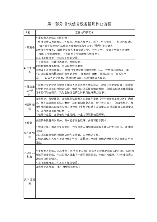 铁路信号设备室内设备作业指导书