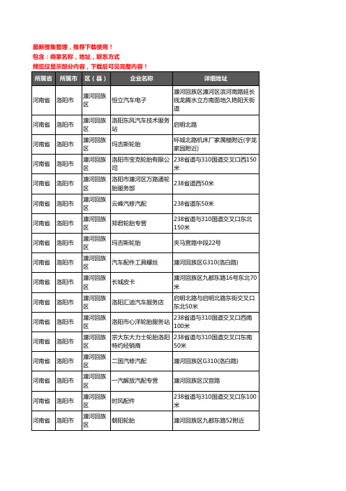 新版河南省洛阳市瀍河回族区汽车用品企业公司商家户名录单联系方式地址大全48家