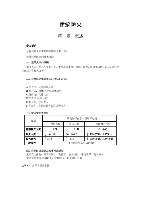 一级注册消防工程师必背表格参数