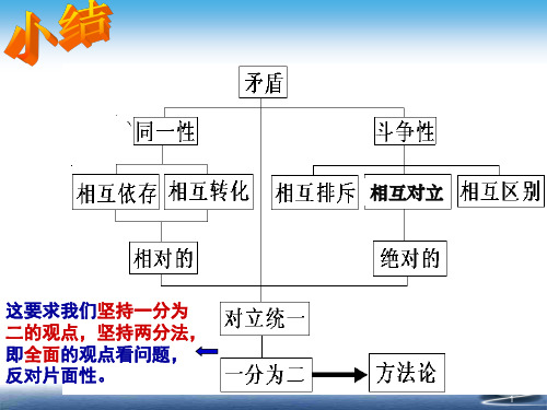 精品矛盾的普遍性和特殊性PPT课件