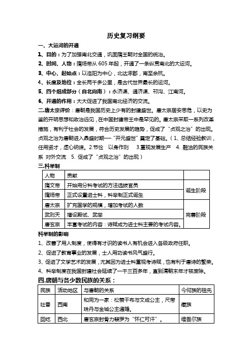 七年级下册期末复习提纲
