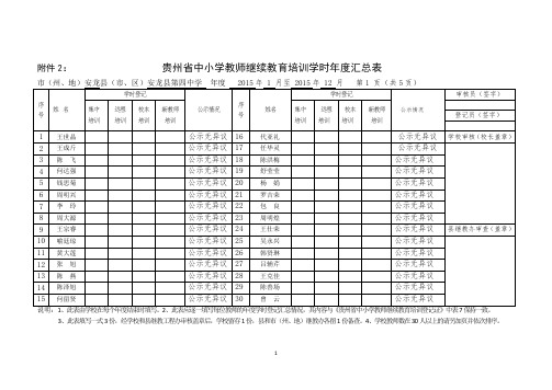 (安龙四中)2015年度继续教育培训汇总表