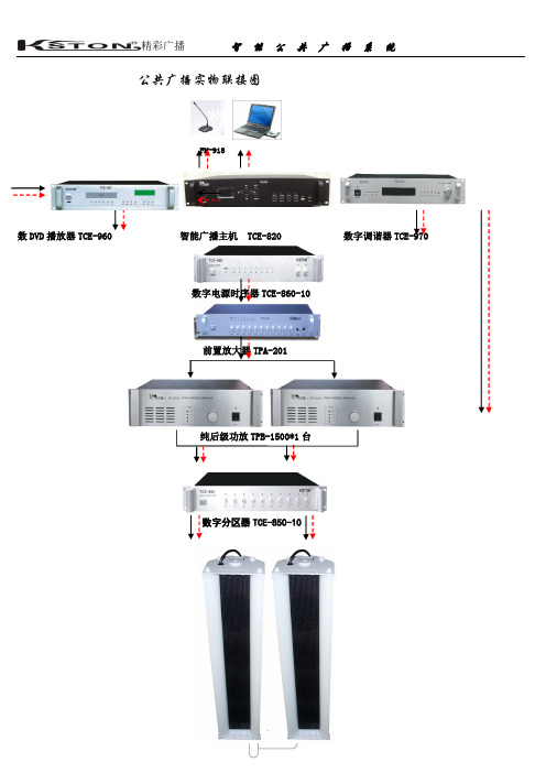广播连接图