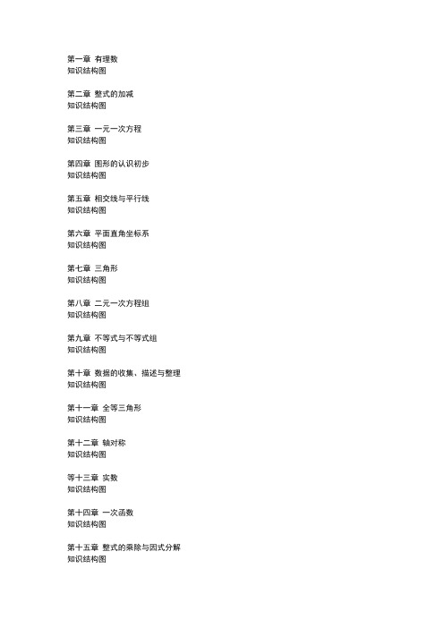人教版八年级各章知识结构图