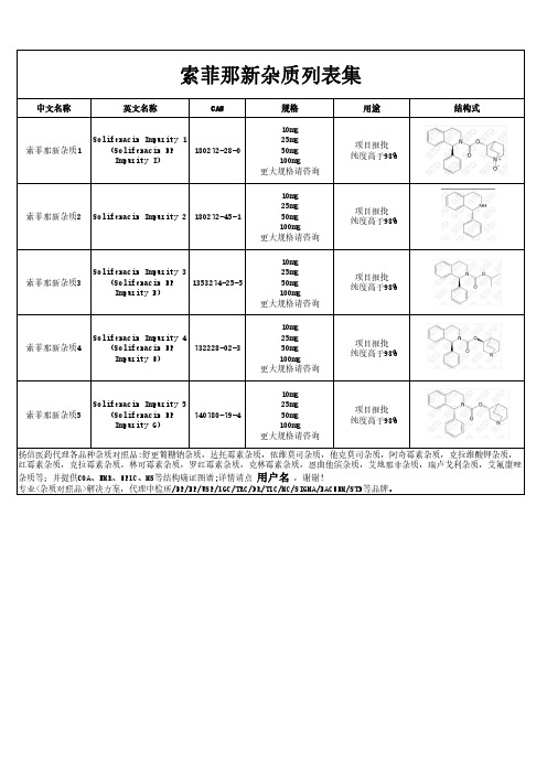 索菲那新杂质汇总