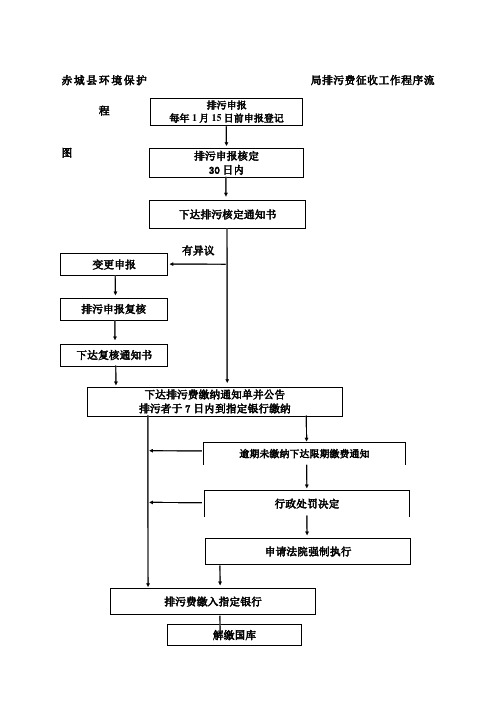 赤城县环境保护局排污费征收工作程序流程