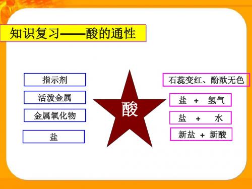 科粤版化学九年级下册第八章8.3酸和碱的反应(共19张PPT)