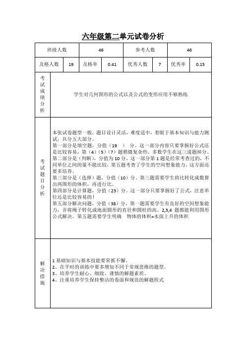 六年级下试卷分析2