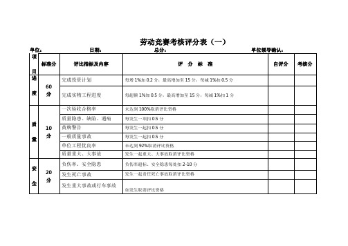劳动竞赛考核评分表(一)