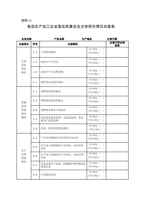 企业落实主体责任自查表