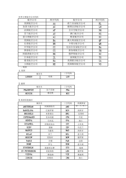 世界主要航空公司代码