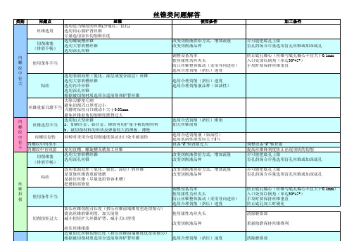 刀具疑难问题解答