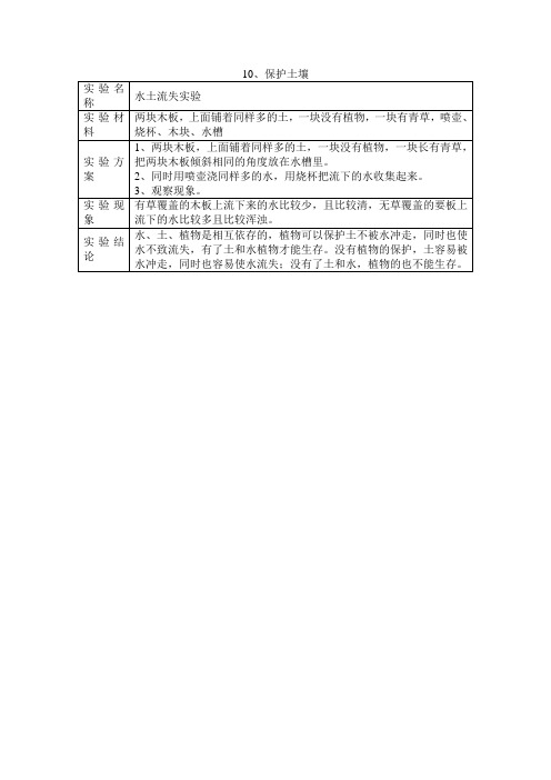 水土流失实验