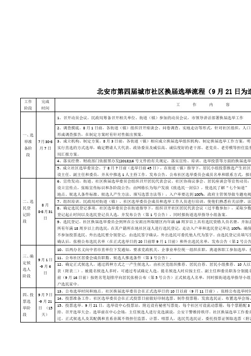 北安市第四届城市社区换届选举流程