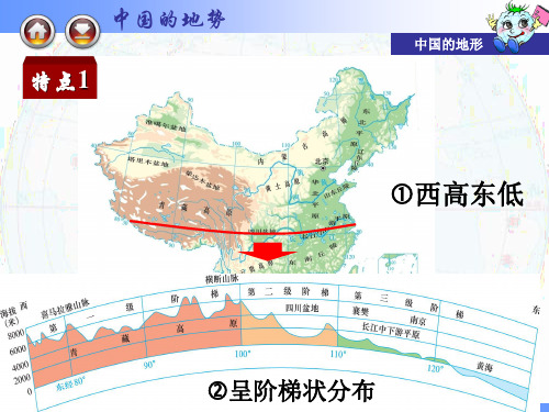 高考区域地理中国地形(共113张PPT)
