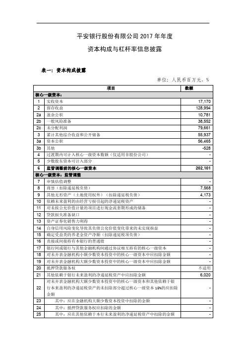 平安银行股份有限公司2017年年资本构成与杠杆率信息-中国平安
