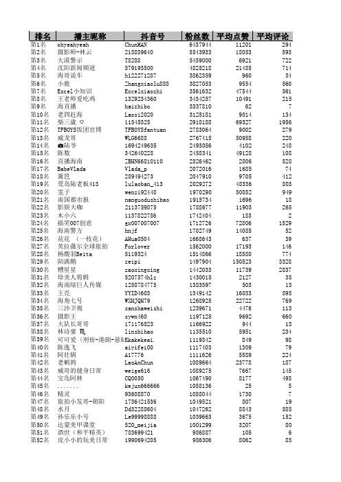 海南地区抖音排行榜前500名(最新版)