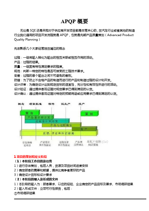 APQP过程输入输出资料清单