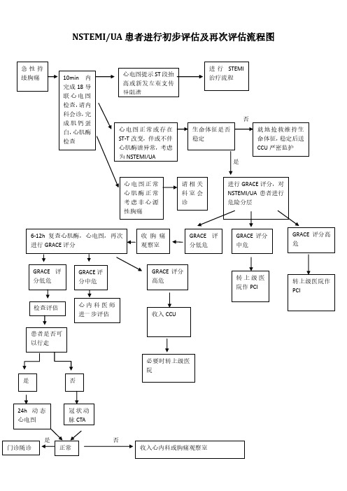2.41.NSTEMI或UA患者进行初步评估及再次评估流程图