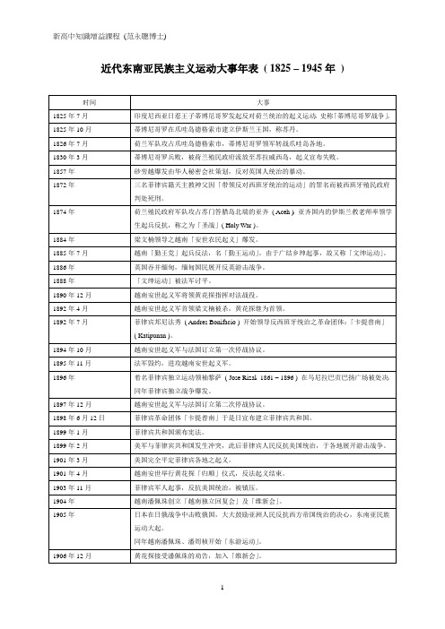 近代东南亚民族主义运动大事年表