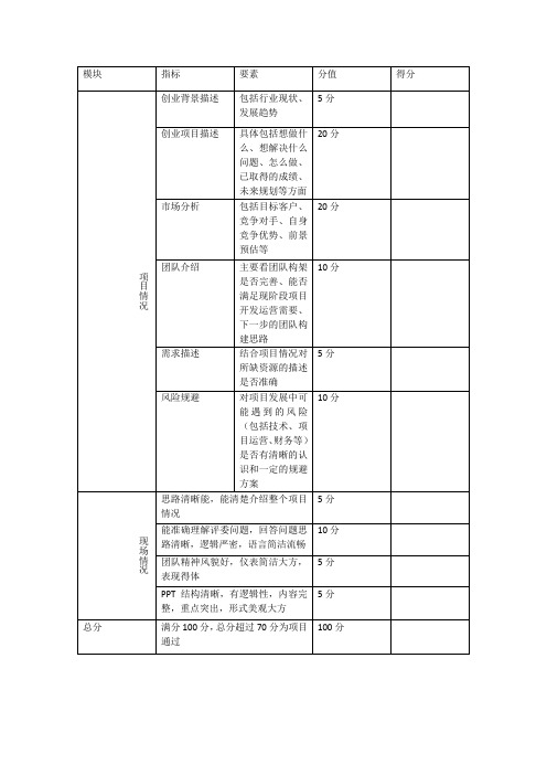 路演评分标准