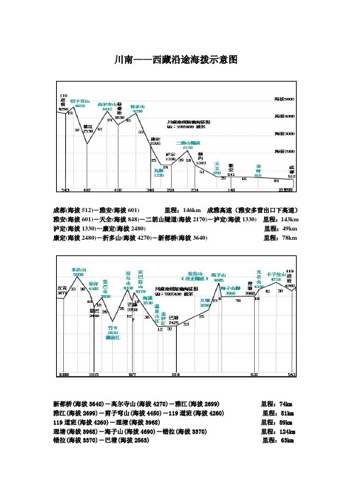 川南——西藏沿途海拨示意图