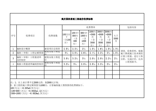 园林预算收费标准