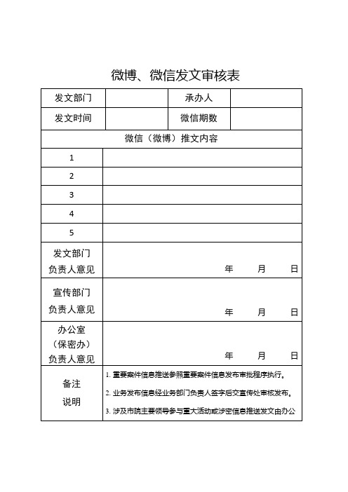 微博、微信发文审核表