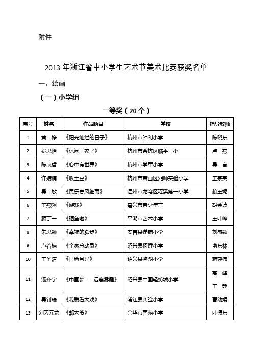 2013浙江省中小学艺术节美术类比赛成绩
