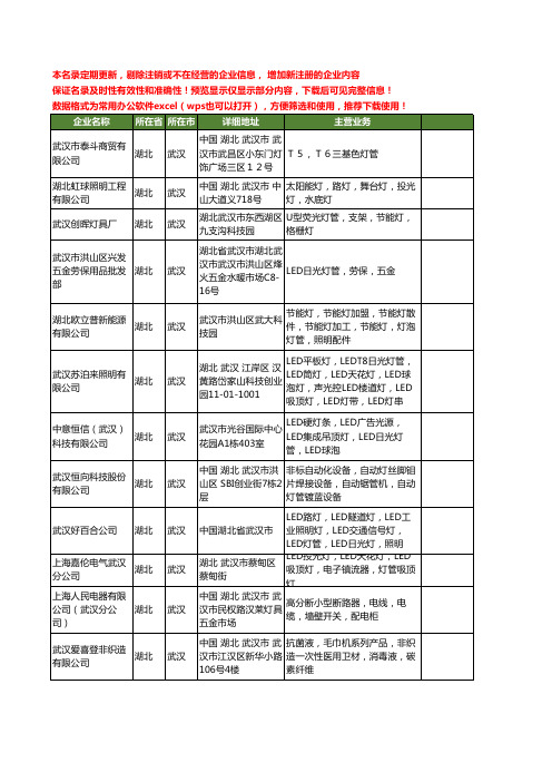 新版湖北省灯管工商企业公司商家名录名单联系方式大全81家