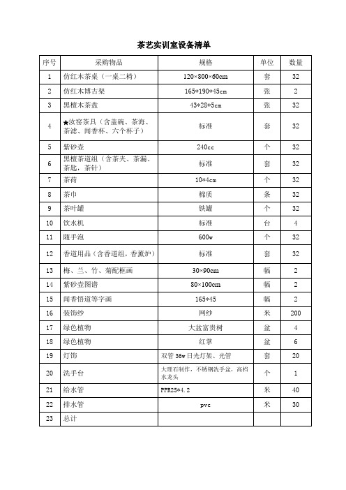 茶艺实训室设备清单