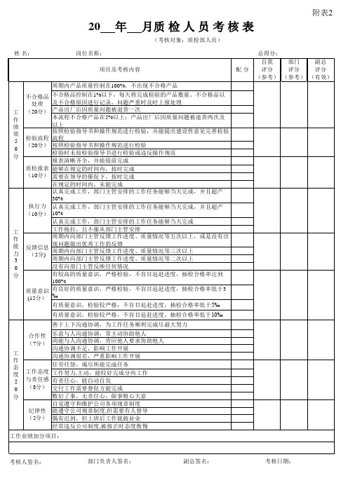 质检人员考核表
