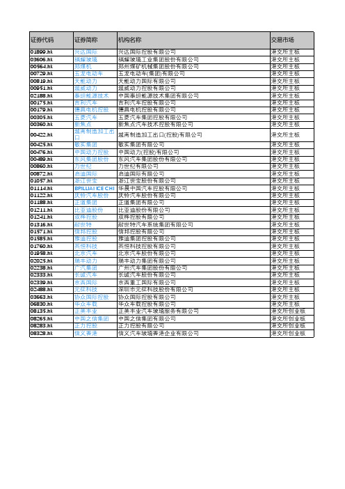 产城会-汽车重点企业(港股上市公司)2018年营业收入及利润情况