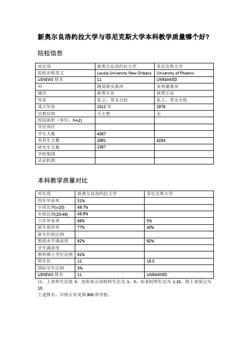 新奥尔良洛约拉大学与菲尼克斯大学本科教学质量对比
