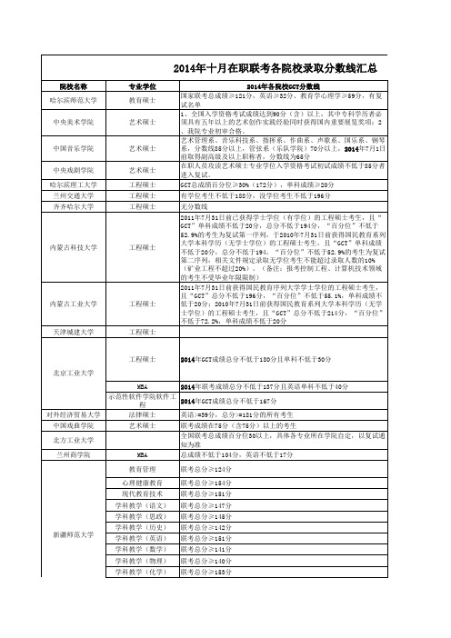 2014年十月在职联考各院校录取分数线汇总