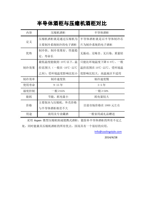 半导体酒柜与压缩机酒柜对比