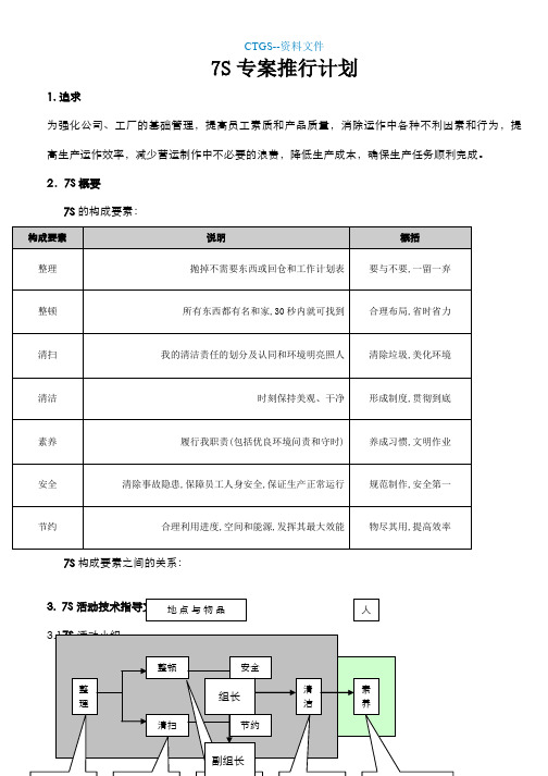 【Z】S专案推行计划413