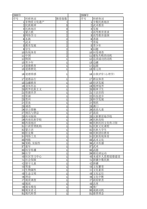 【国家社会科学基金】_民族学校_基金支持热词逐年推荐_【万方软件创新助手】_20140805