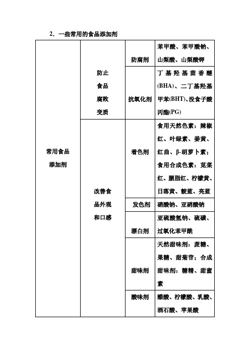 高二化学人教版选修1 第二章 2.一些常用的食品添加剂
