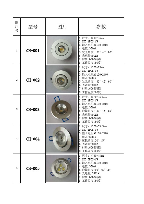 LED筒灯参数(上样)