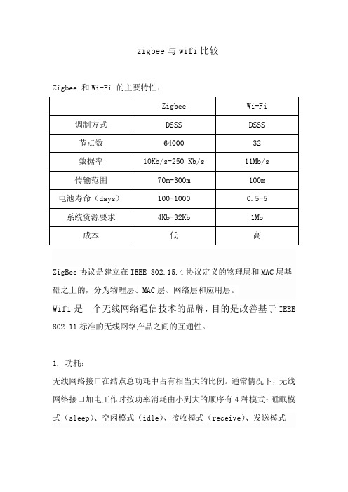 zigbee与wifi比较
