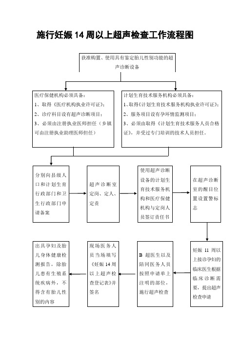 施行妊娠14周以上超声检查工作流程图