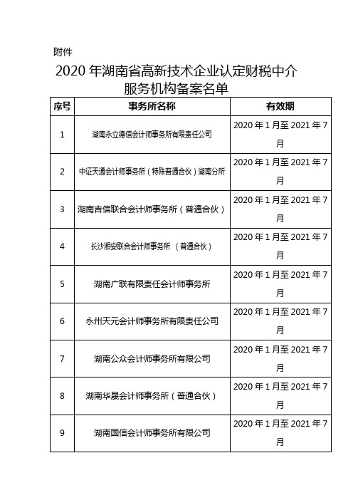 2020年湖南省高新技术企业认定财税中介服务机构备案名单