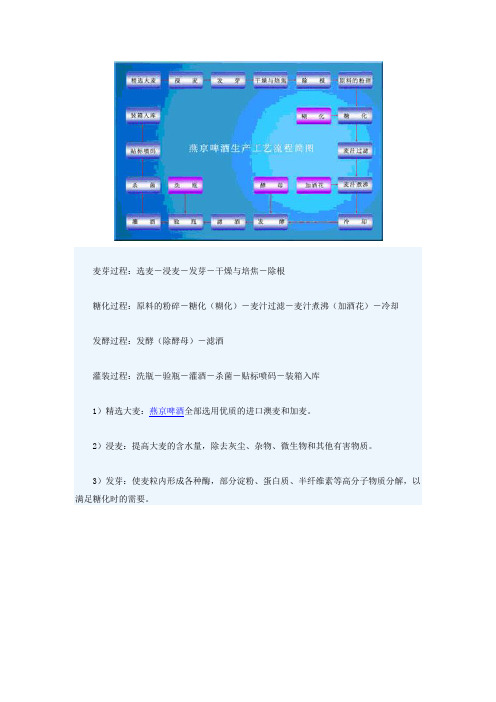啤酒工艺