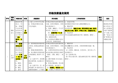 邮政储汇业务员职鉴标准(四级)