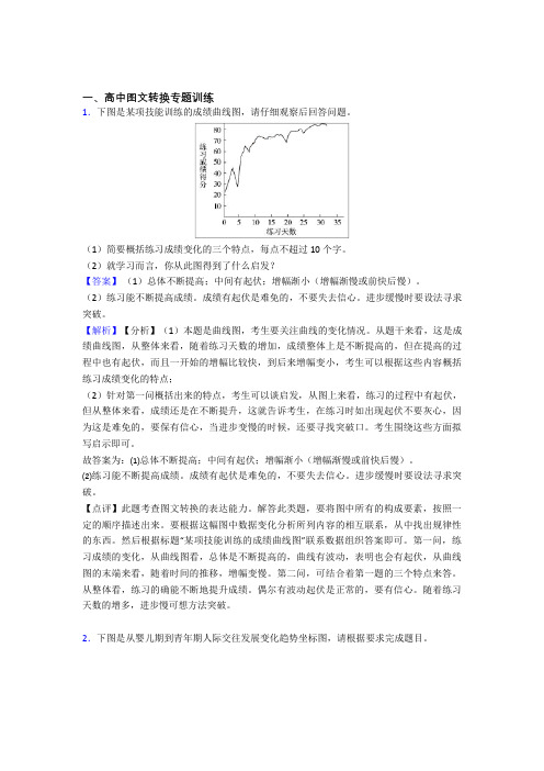 2020-2021高考语文备考之图文转换压轴突破训练∶培优篇含答案